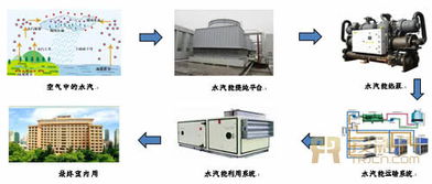 从纺织品研发到能源革命 黄国和的水汽能创新之路